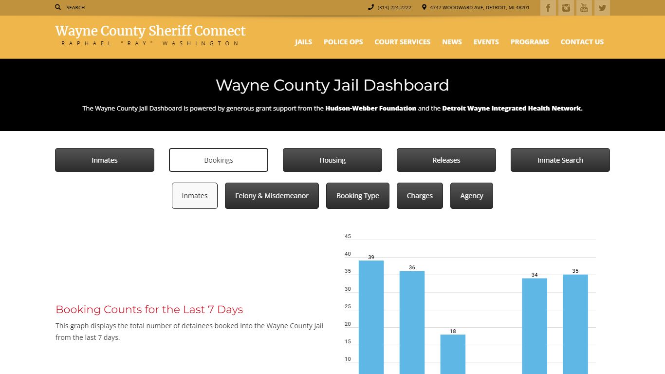 Bookings | Sheriff Connect – Wayne County Michigan